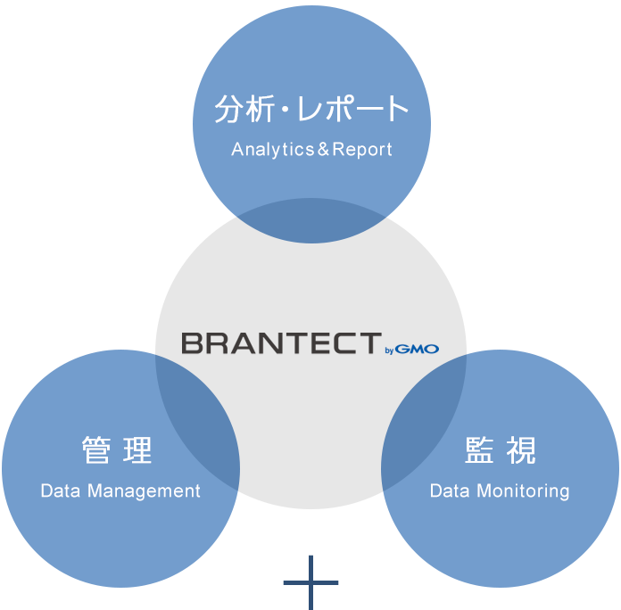 管理 Data Management/分析・レポート Analytics&Report/監視 Data Monitoring